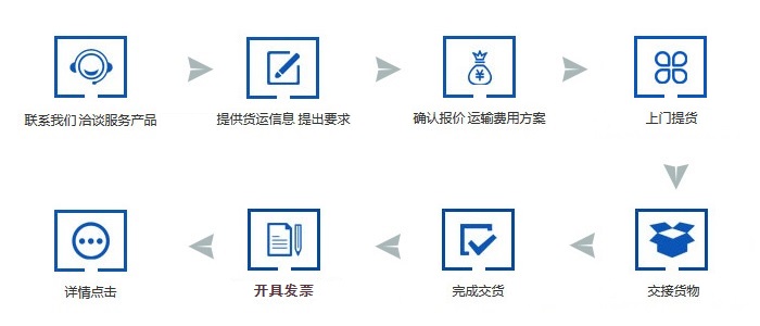大件運輸服務流程